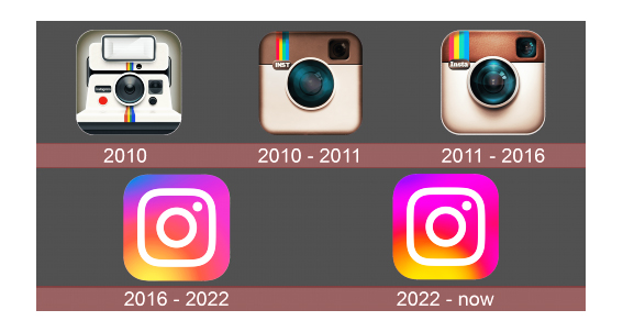 Historia del logotipo de instagram