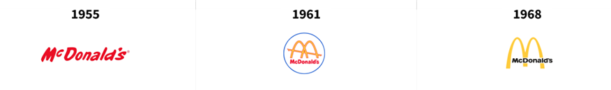 Historia del logotipo de McDonalds