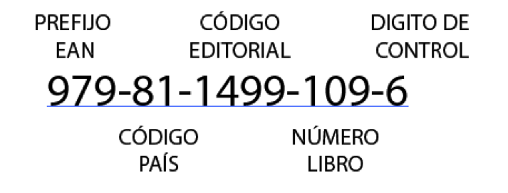 ¿Que es el ISBN y como solicitarlo en España?